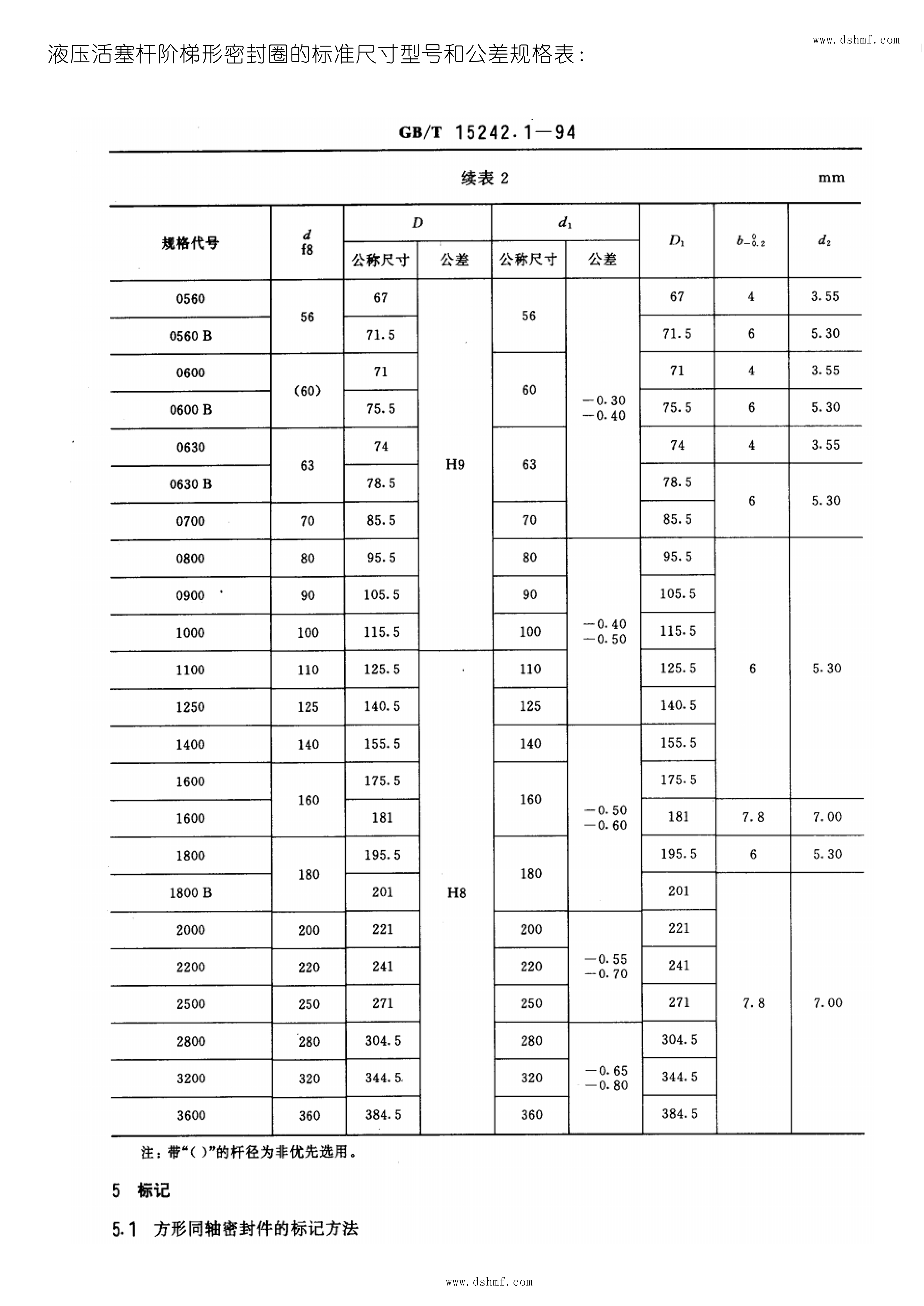 液壓階梯形密封圈的標(biāo)準(zhǔn)尺寸型號和公差規(guī)格表1