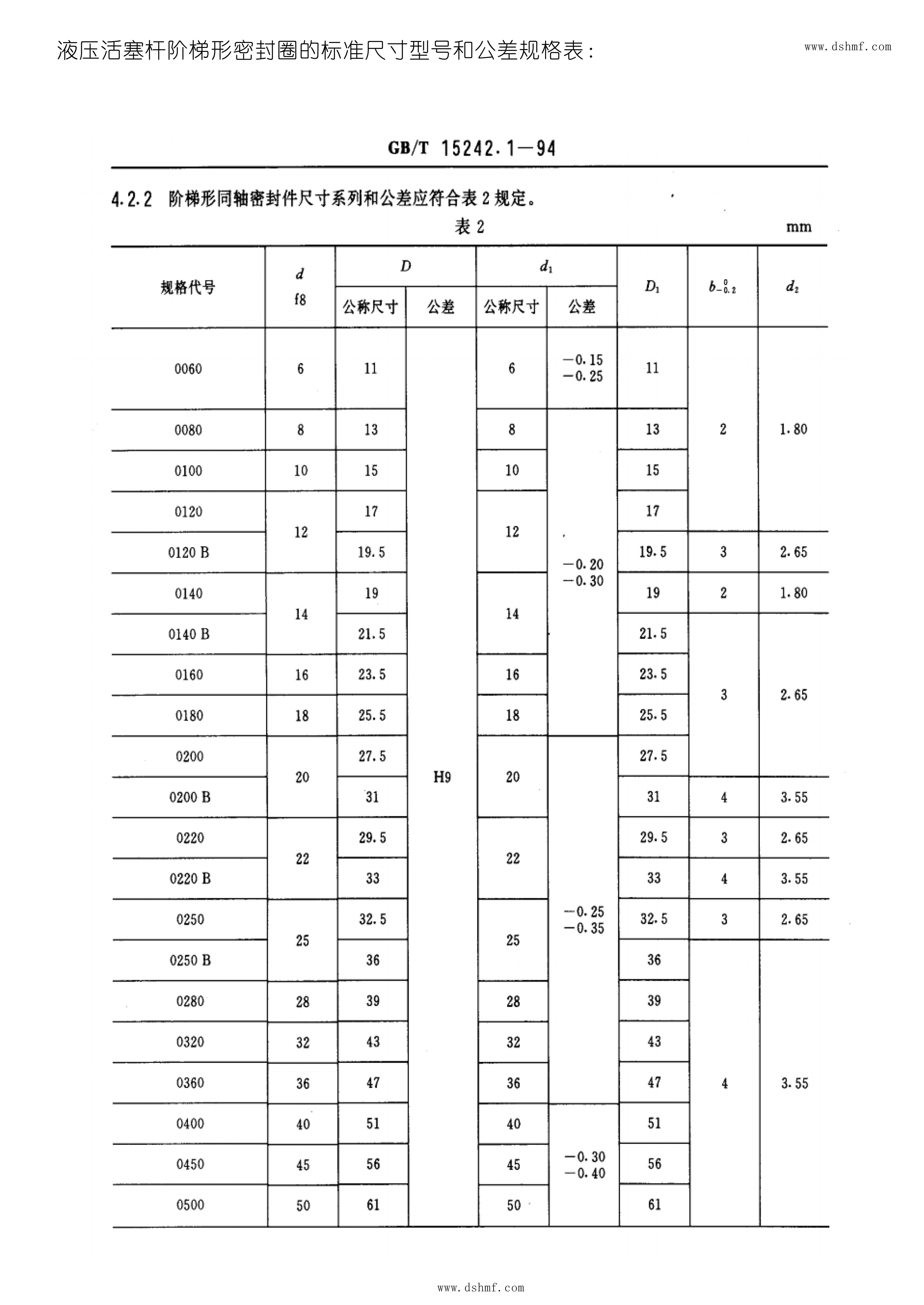 液壓階梯形密封圈的標(biāo)準(zhǔn)尺寸型號和公差規(guī)格表2