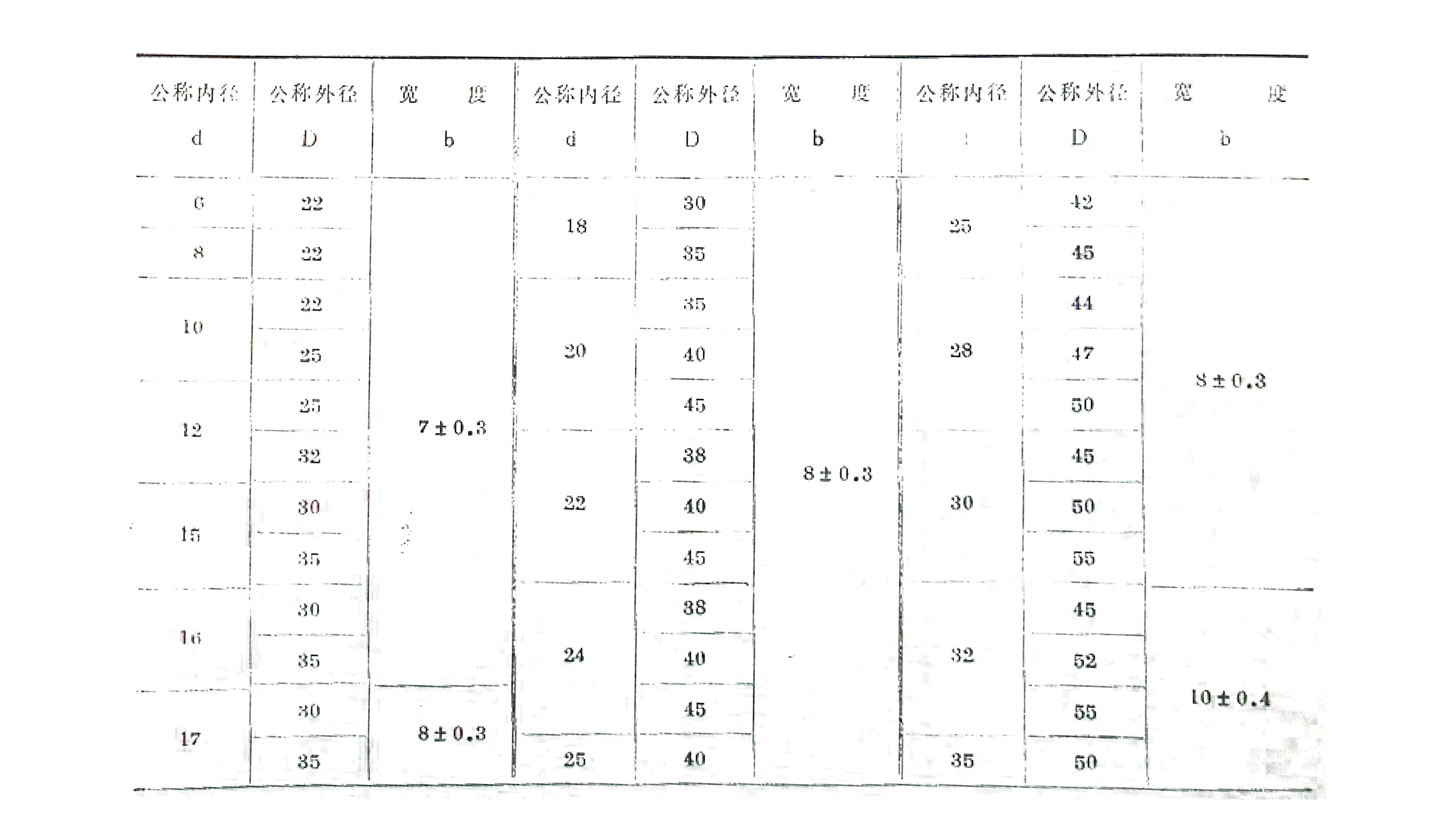單雙唇型骨架油封標(biāo)準(zhǔn)公稱(chēng)尺寸規(guī)格表