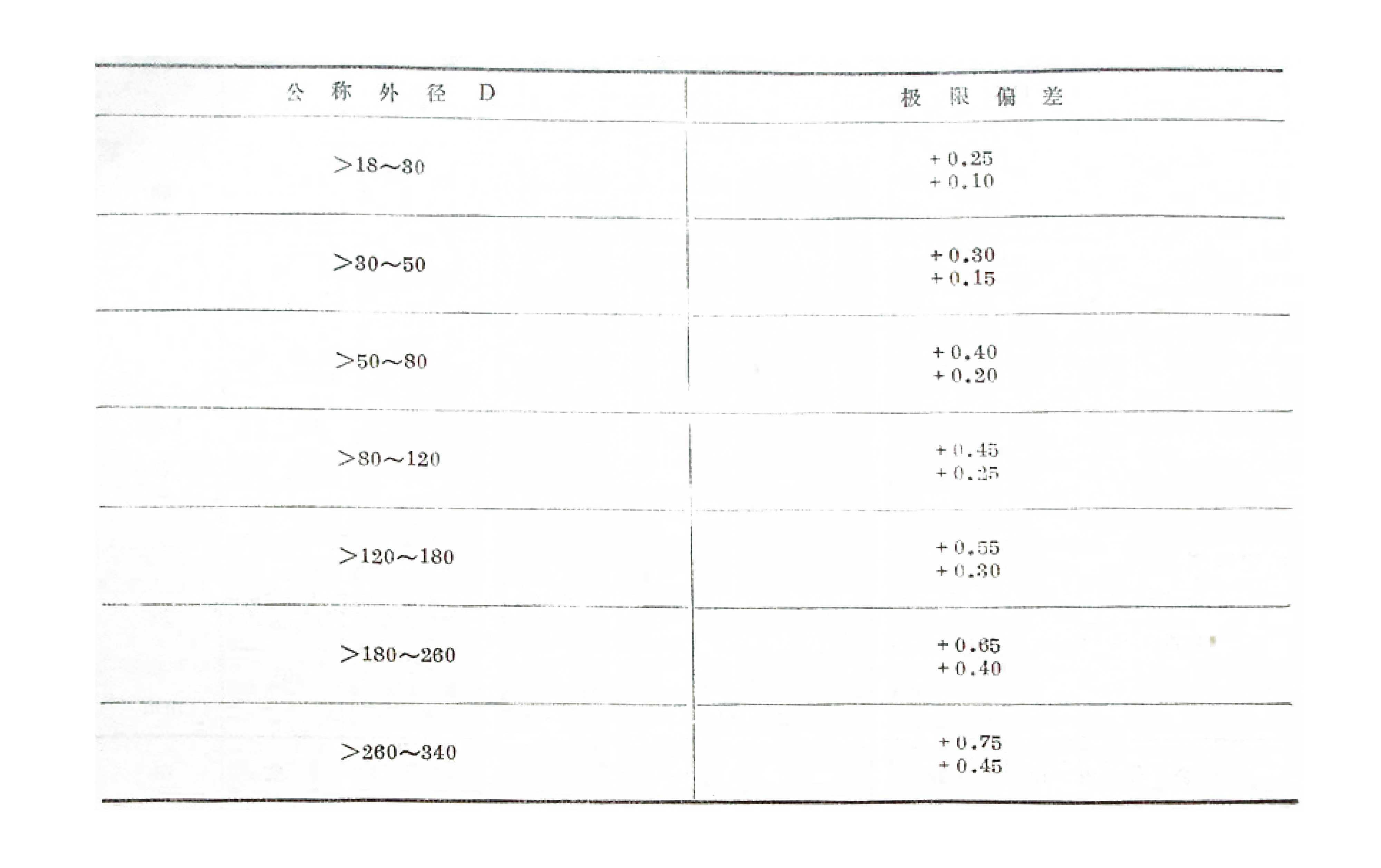 無(wú)彈簧型骨架橡膠油封結(jié)構(gòu)圖