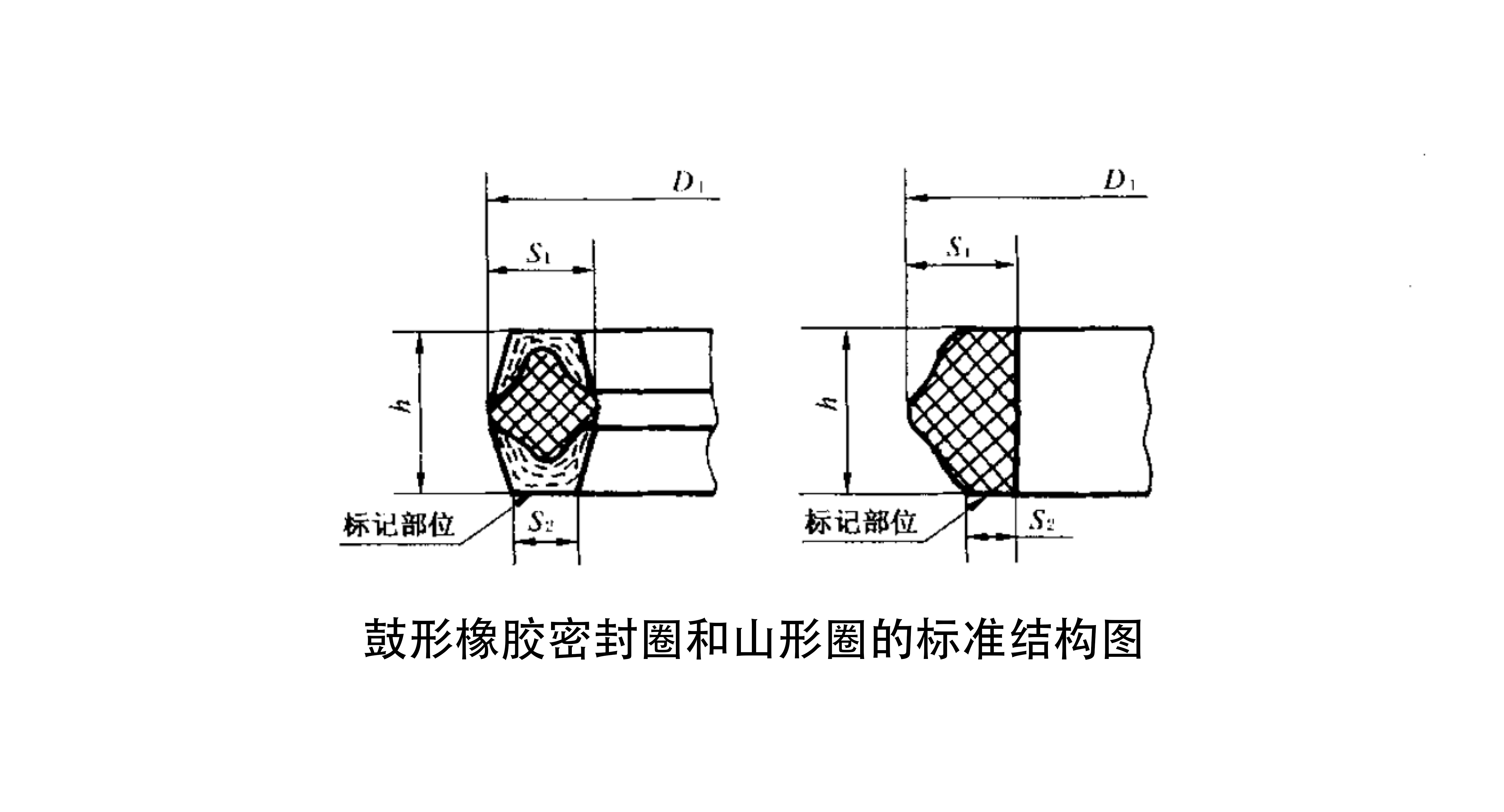 鼓形橡膠密封圈和山形圈的標(biāo)準(zhǔn)結(jié)構(gòu)圖