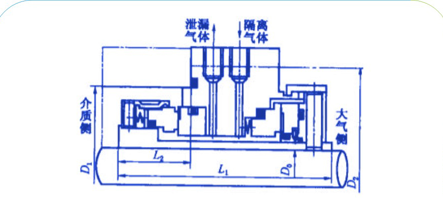 2液壓密封的氣液膜串聯(lián)式密封結(jié)構(gòu)圖