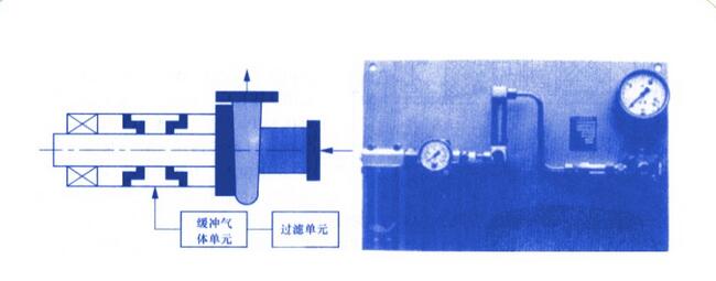 橡膠氣膜密封液壓泵用氣體輔助系統(tǒng)及其實(shí)物圖
