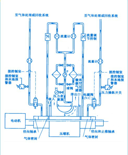 串聯(lián)式橡膠氣膜密封的液壓泵供氣系統(tǒng)結(jié)構(gòu)圖