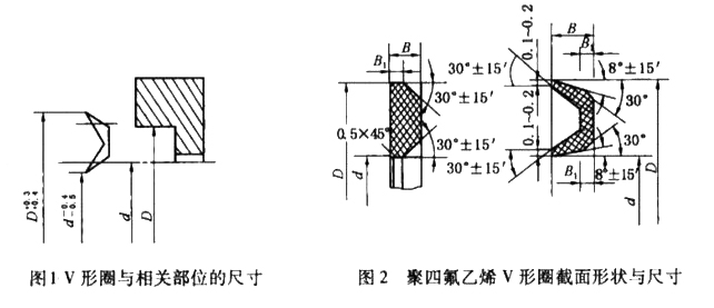 機(jī)械V型密封圈的密封環(huán)形狀及尺寸設(shè)計(jì)都有什么要求？